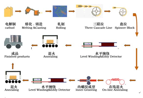 旺财28官网-追求健康,你我一起成长