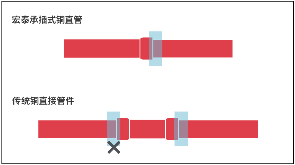 旺财28官网-追求健康,你我一起成长